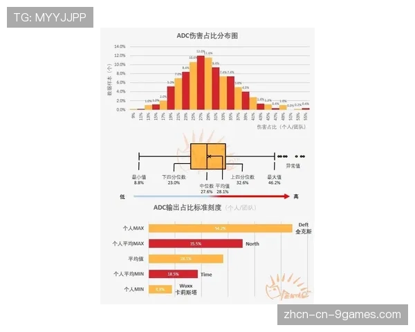 数据分析公司Wyscout发布新模块，可量化评估每次传中的“防守压力值”